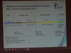 Quelle: ElkePiechatzek